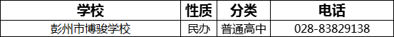 2023年成都市彭州市博駿學(xué)校招辦電話是多少？