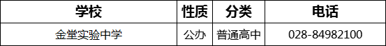 2023年成都市金堂實(shí)驗(yàn)中學(xué)招辦電話是多少？