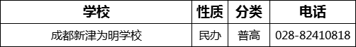 成都市成都新津?yàn)槊鲗W(xué)校2022年招辦電話是多少？