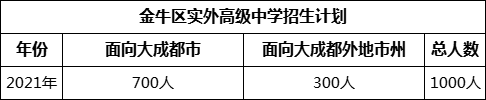 成都市金牛區(qū)實外高級中學2022年招生簡章