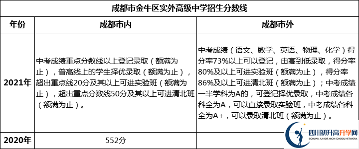成都市金牛區(qū)實外高級中學2022年招生簡章