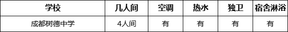 成都市成都樹(shù)德中學(xué)寢室條件怎么樣、好不好？