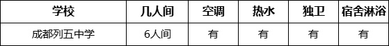成都市成都列五中學寢室條件怎么樣、好不好？