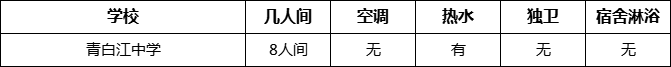 成都市青白江中學寢室條件怎么樣、好不好？