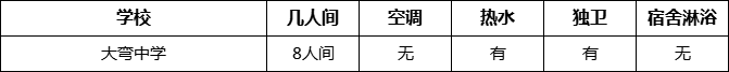 成都市大彎中學寢室條件怎么樣、好不好？
