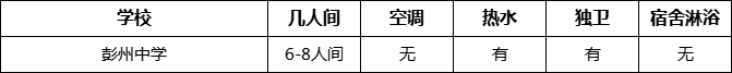 成都市彭州中學住宿情況