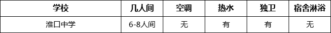 成都市淮口中學(xué)寢室條件怎么樣、好不好？