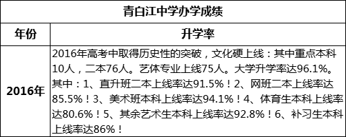 成都市青白江中學(xué)高考升學(xué)率是多少？