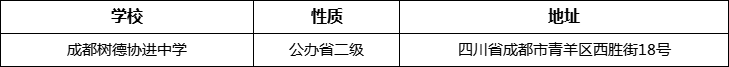 成都市成都樹德協(xié)進(jìn)中學(xué)詳細(xì)地址、在哪里？