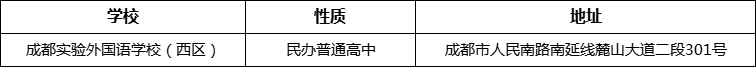 成都市成都實驗外國語學校（西區(qū)）詳細地址、在哪里？
