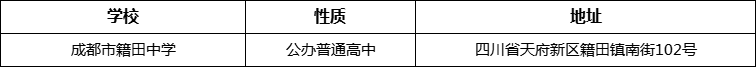 成都市籍田中學(xué)詳細(xì)地址、在哪里？