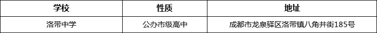 成都市洛帶中學(xué)詳細(xì)地址、在哪里？