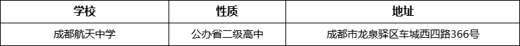成都市成都航天中學詳細地址、在哪里？