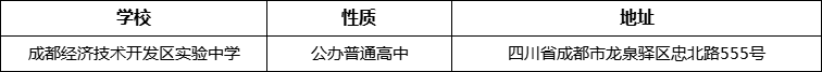 成都市成都經濟技術開發(fā)區(qū)實驗中學地址在哪里？