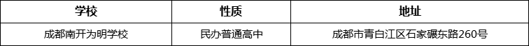 成都市成都南開為明學(xué)校地址在哪里？