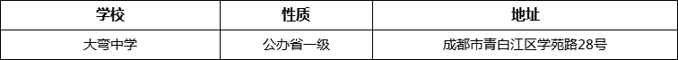 成都市大彎中學(xué)地址在哪里？