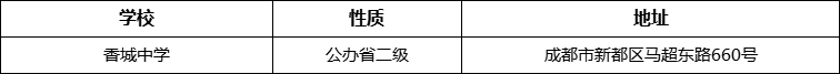 成都市香城中學(xué)詳細(xì)地址、在哪里？