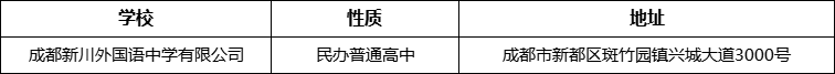 成都市成都新川外國語中學(xué)有限公司詳細地址、在哪里？