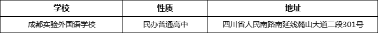 成都市成都實(shí)驗(yàn)外國語學(xué)校詳細(xì)地址、在哪里？