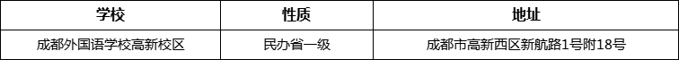 成都市成都外國語學(xué)校高新校區(qū)詳細(xì)地址、在哪里？