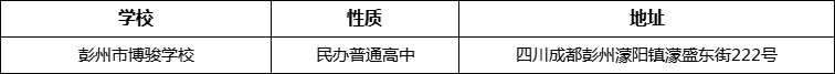 成都市彭州市博駿學(xué)校詳細(xì)地址、在哪里？