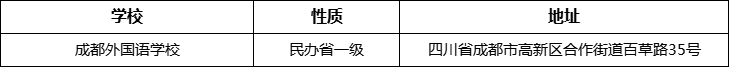 成都市成都外國(guó)語(yǔ)學(xué)校詳細(xì)地址、在哪里？