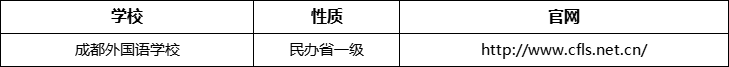 成都市成都外國(guó)語學(xué)校官網(wǎng)、網(wǎng)址、官方網(wǎng)站