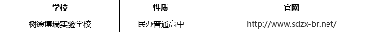 成都市樹德博瑞實(shí)驗(yàn)學(xué)校官網(wǎng)、網(wǎng)址、官方網(wǎng)站