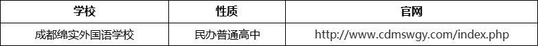 成都市成都綿實(shí)外國語學(xué)校官網(wǎng)、網(wǎng)址、官方網(wǎng)站