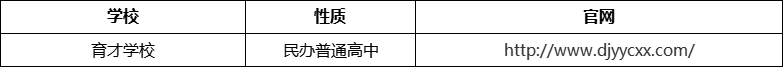 成都市都江堰育才學(xué)校官網(wǎng)、網(wǎng)址、官方網(wǎng)站