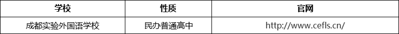 成都市成都實驗外國語學(xué)校官網(wǎng)、網(wǎng)址、官方網(wǎng)站
