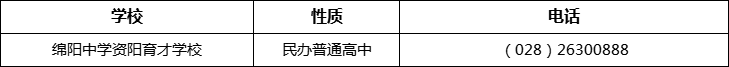 資陽市綿陽中學(xué)資陽育才學(xué)校2022年招辦電話、招生電話是多